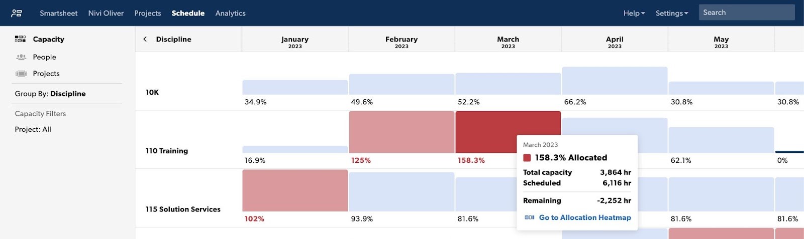 Capacity view with details about allocation pop up displayed. 