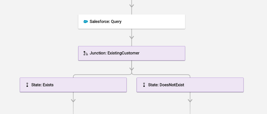 Jonction à l’aide d’outils externes