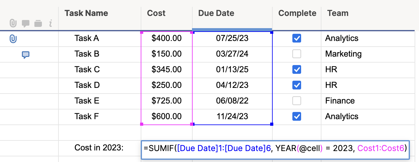 This image shows an a sumif formula.