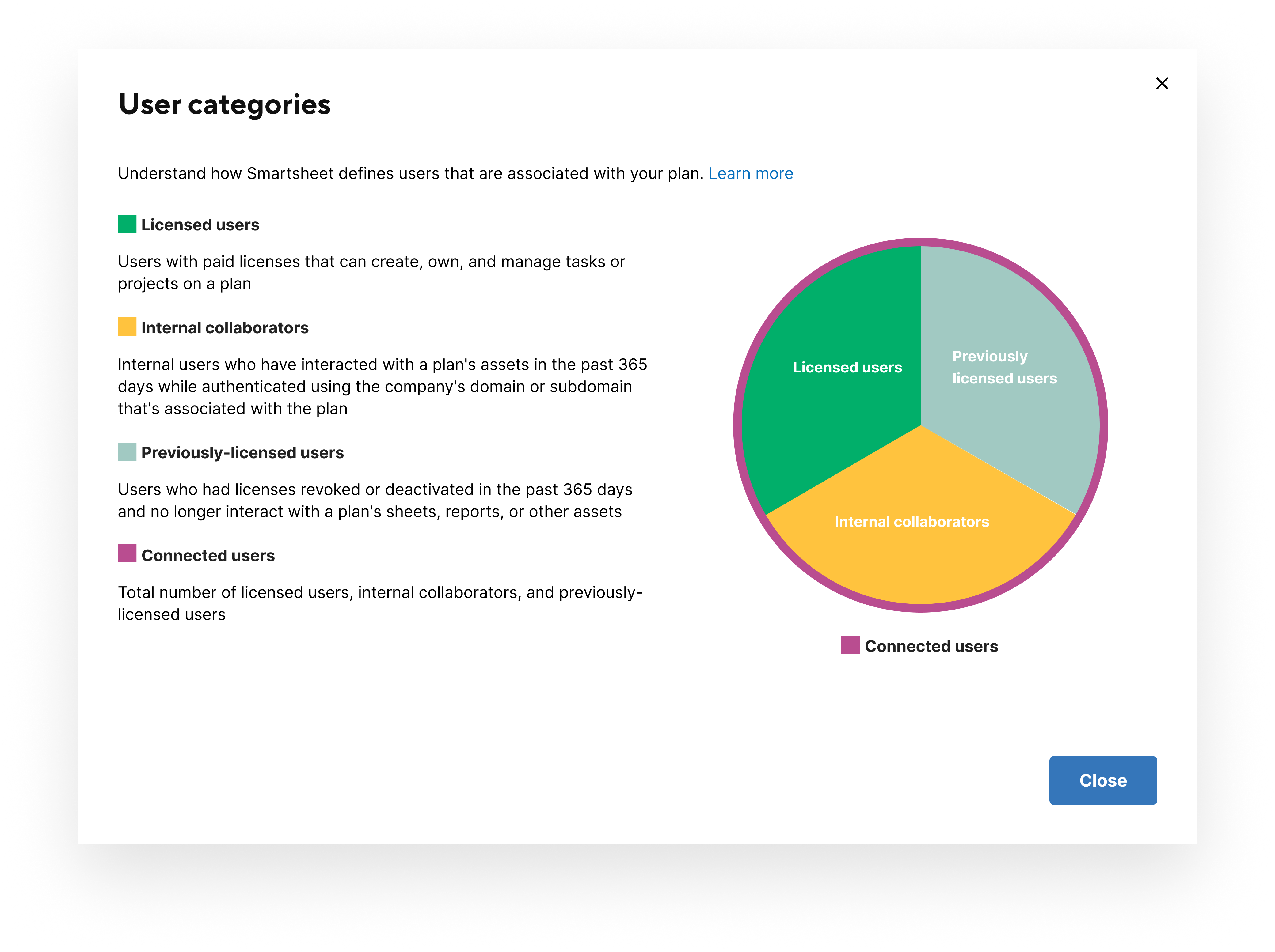 Diagramma delle definizioni delle categorie utente, con le descrizioni degli utenti connessi.