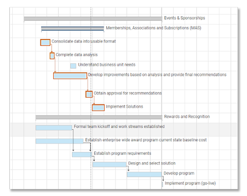 Summary path example