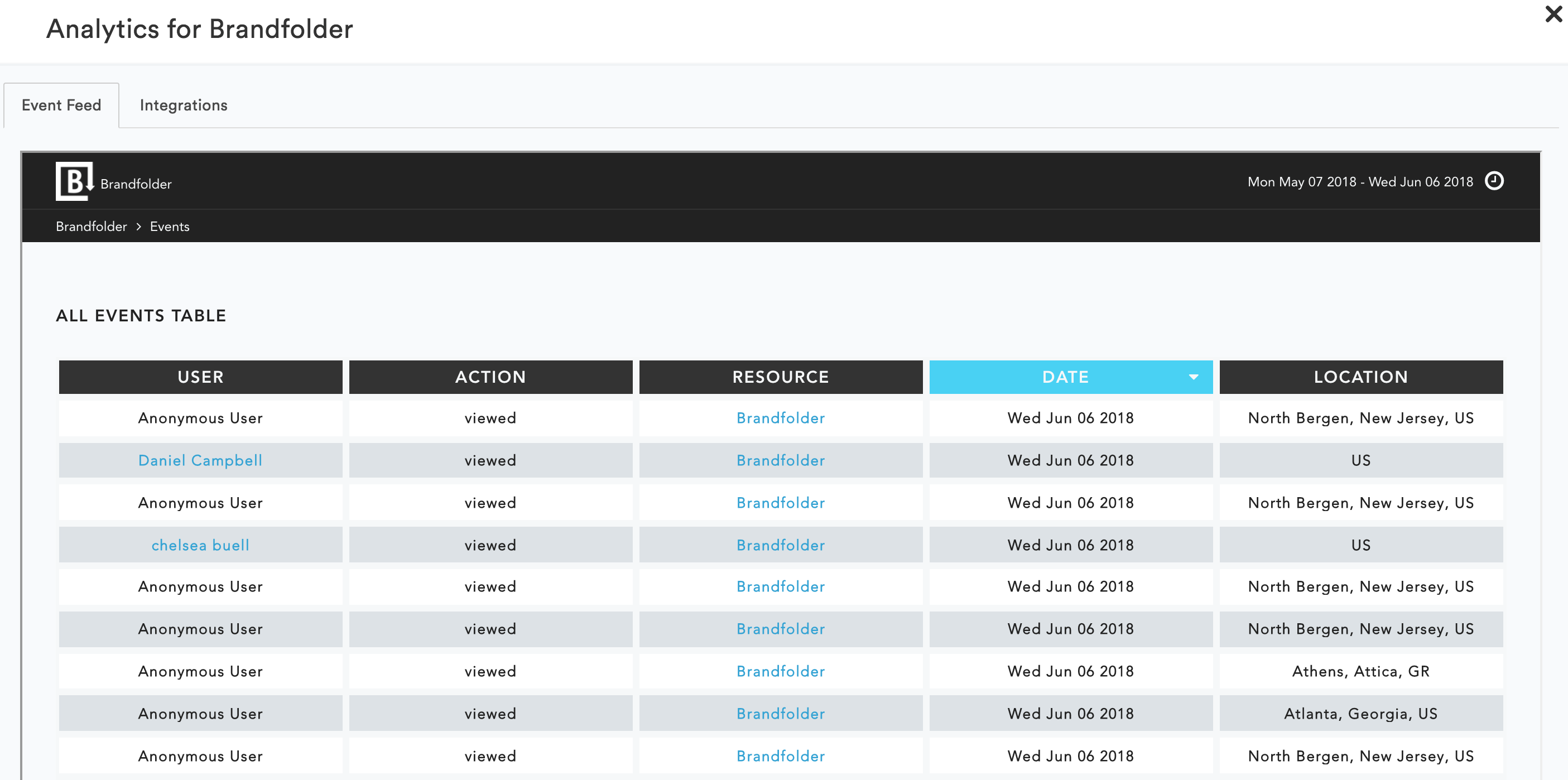 This image shows the events table.